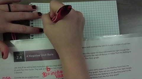 M2 T1 L3 Activity 2 Negative Slopes **Updated Title**