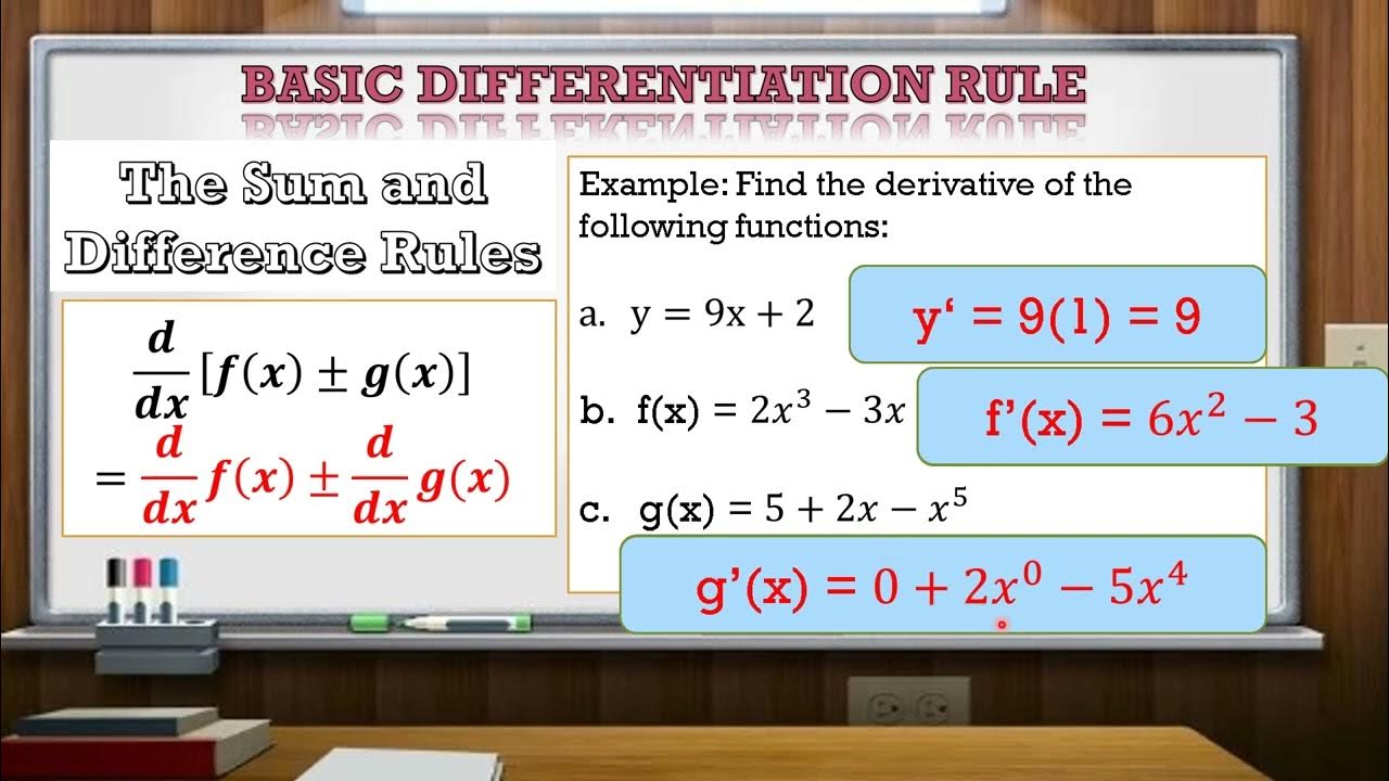 Basic Differentiation Rules YouTube
