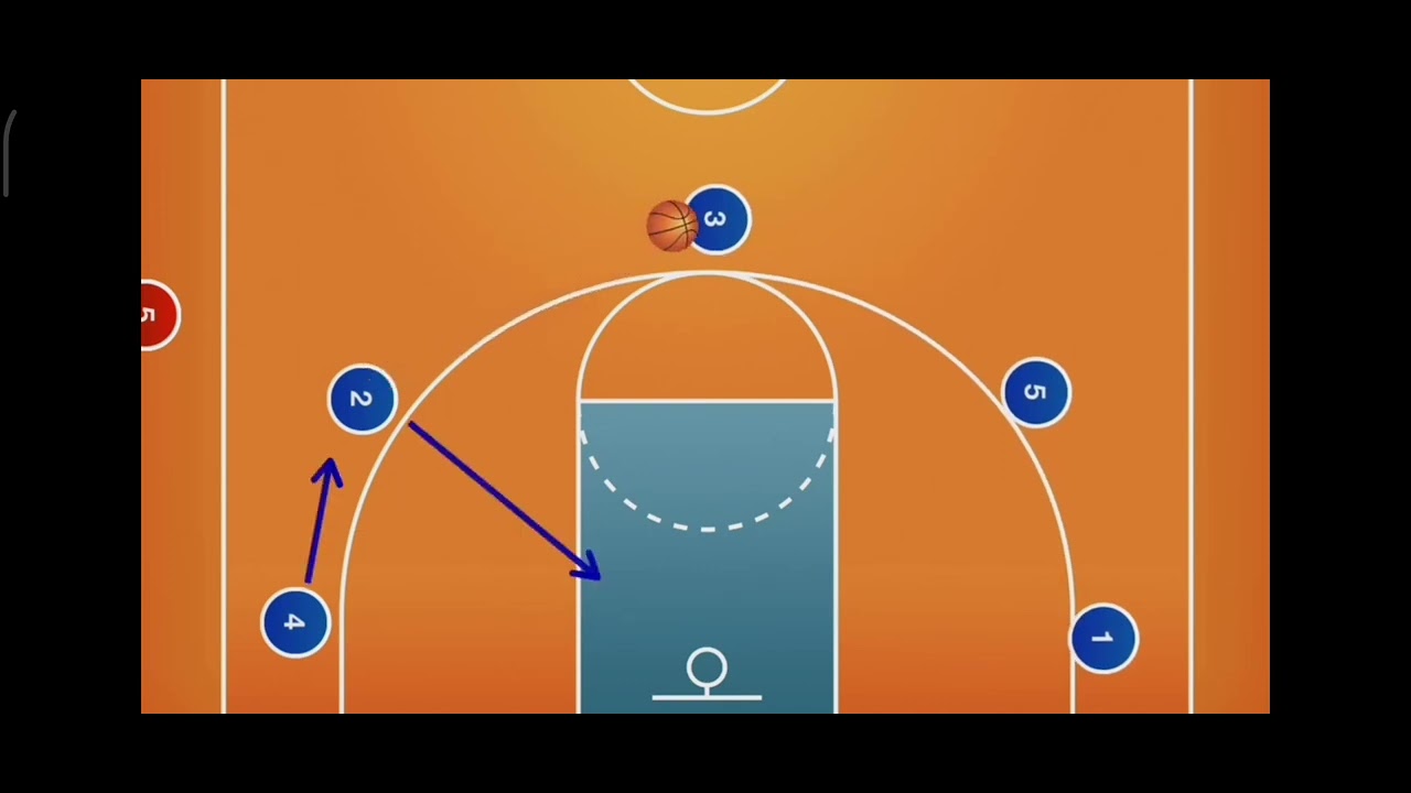 simple basketball play - 5 out pass n cut - YouTube