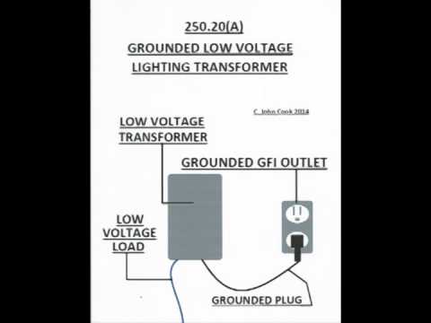 NEC Low Voltage Grounding Locations 250.20A - YouTube