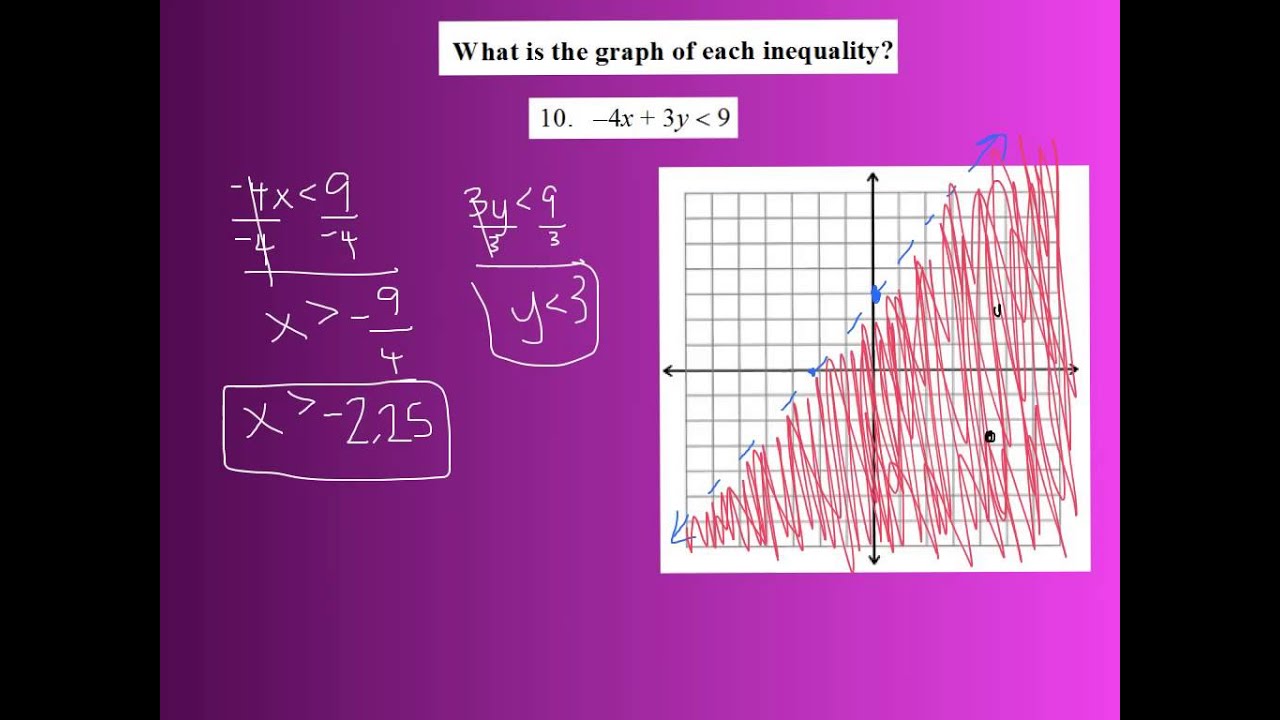 Algebra 2 Chapter 2 Part 2 Review - YouTube