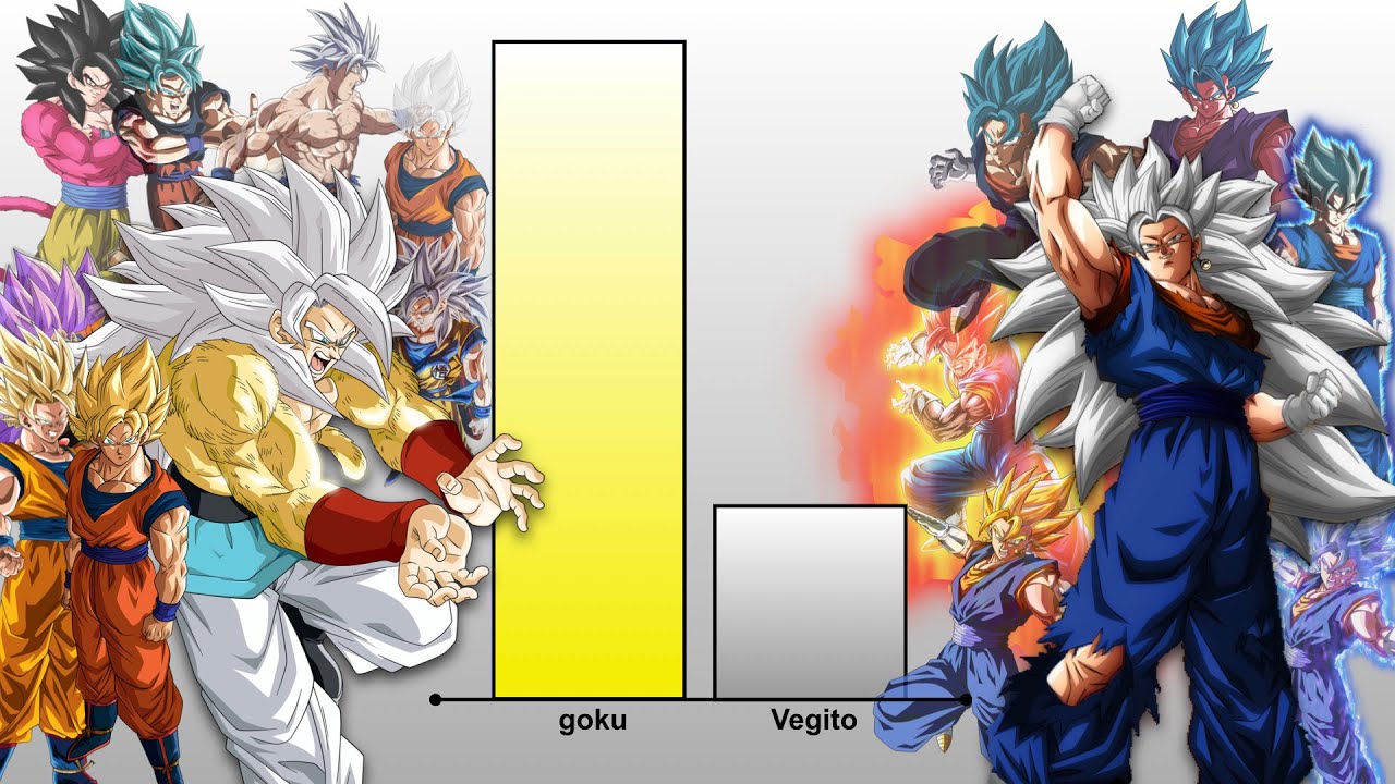 Forms of power. Омни Гоку канон. Cc Goku Power Level. Read DB Omni. Omni God Gogeta Gift.