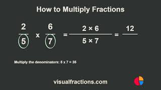 How to Multiply Fractions: 2/5 by 6/7 Tutorial #Fractions #Math #Education