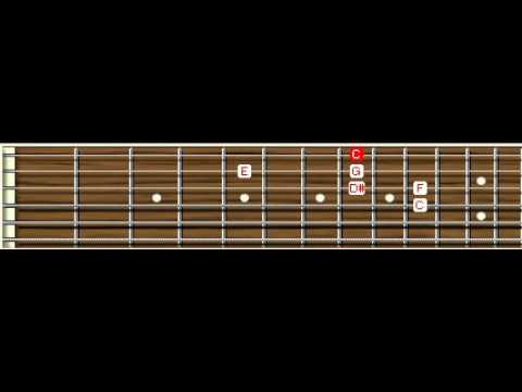 Fourre tout harmonique & technique pour guitare