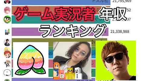 ドズル社登録者数75万人は計算通り 正確に予測していた おんり ドズル社登録者数75万人は計算通り 正確に予測していた おんり