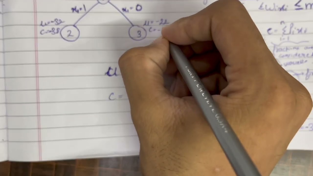 0/1 Knapsacks Problem (Branch & Bound) | Design and Analysis Of Algorithm (DAA) | Unit 3