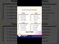 My Secret IELTS Study Hack! 📚