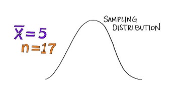 Hypothesis Testing - Intro to Inferential Statistics