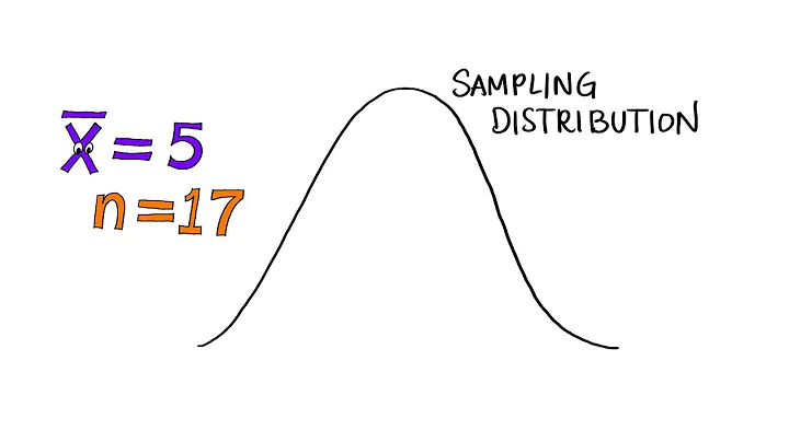 Hypothesis Testing - Intro to Inferential Statistics