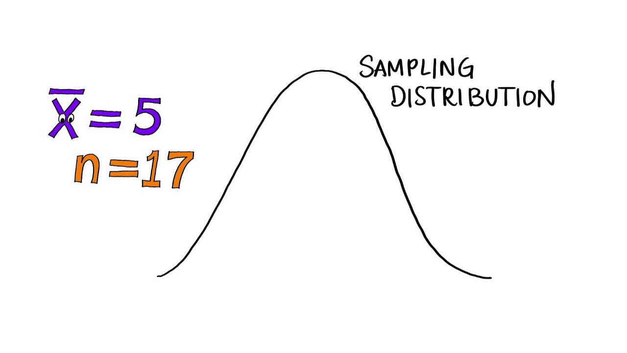Hypothesis Testing - Intro to Inferential Statistics - YouTube