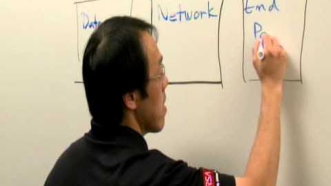 RSA DLP Suite Overview - Nak Kwak