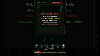 LockBit: How Police Hijacked the World's Biggest Ransomware Gang | Cyber Case File