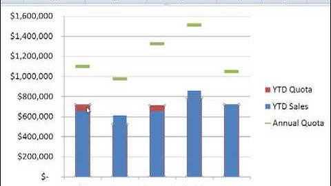 Creating Bullet Graphs In Excel