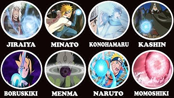 Tất Cả Những Nhân Vật Dùng Rasengan Trong Naruto/Boruto Giải Thích Trong 14 Phút