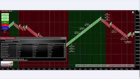 Trading123 NQ Reviews | Live Trade of NQ | AutoTrader Trading123