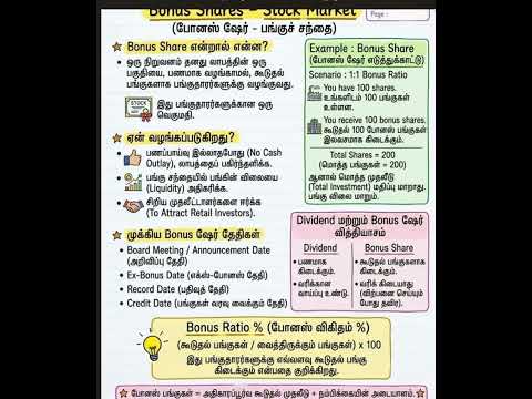 Bagikan Bonus என்றால் என்ன? 🤔 | Bagikan வைத்திருந்தால் எப்படி Bagikan Ekstra கிடைக்கும்?