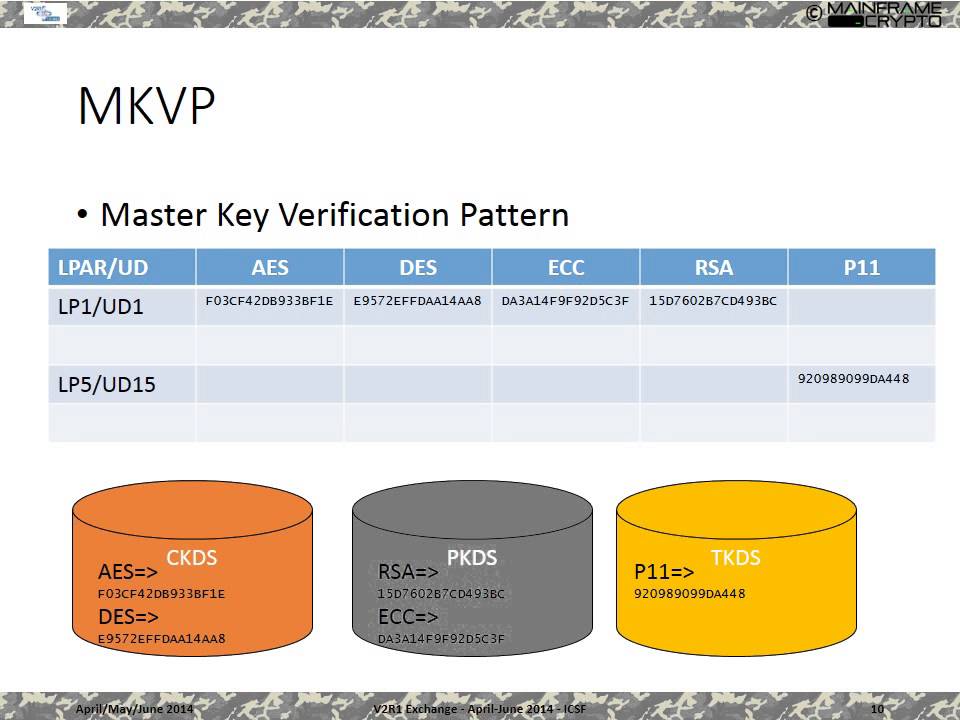 V2R1Exchange April 2014 ICSF Crypto Part1 - YouTube