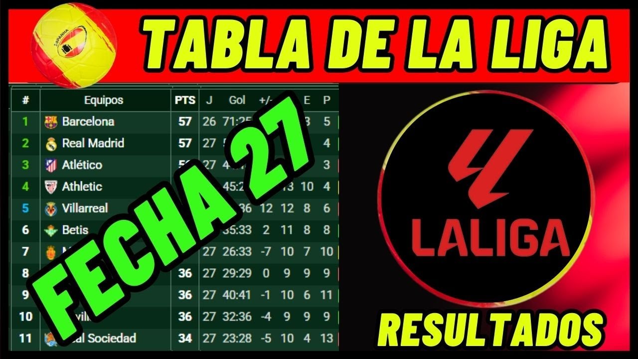 TABLA DE POSICIONES DE LA LIGA DE ESPAÑA FECHA 27 RESULTADOS Y ...