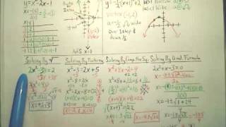 Chapter 5 Summary (Quadratic Functions and Equations) - Algebra 2