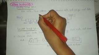 Linked list in data structure unit 1 in hindi | types & implementation of linked list | DS in Hindi