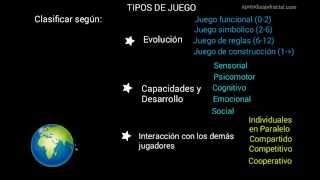 Tipos de Juego Infantil 3 (clasificación según la interacción) - Aprendizaje Fractal Tipos de Juego Infantil 3 (clasificación según la interacción) - Aprendizaje Fractal