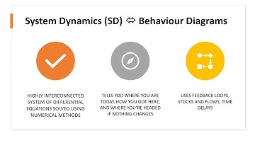 Integrating System Dynamics and Systems Modelling Language for Adaptive Design