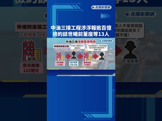 中油三接工程涉浮報逾百億 檢約談世曦前董座等13人－民視新聞