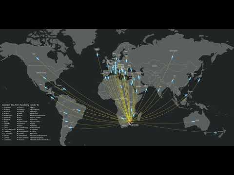 Life-Form Taxidermy Import Export/Routes