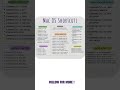 Top 20 MAC OS Shortcuts