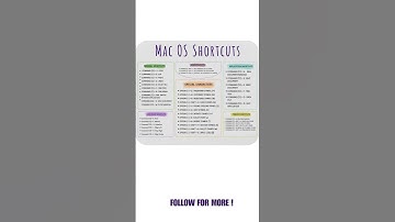 Top 20 MAC OS Shortcuts