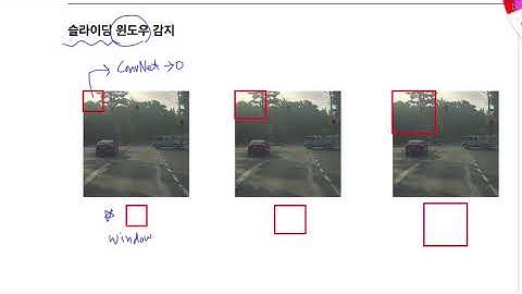 Deep Learning (딥러닝) C4M3 03 Sliding window
