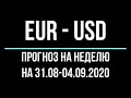 Прогноз форекс - евро доллар, 31.08 - 04.09. Технический анализ графика движения цены. Обзор рынка.