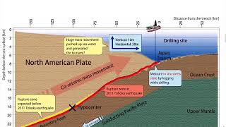 Subduction Part 1