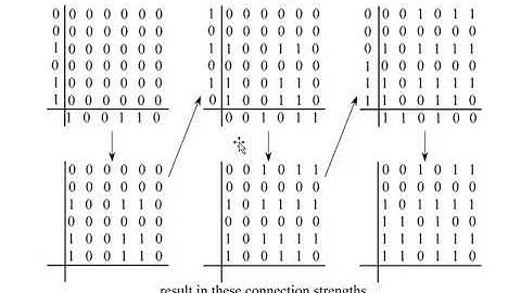 Computational neuroscience 2: distributed memory, point attractors, continuous attractors