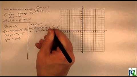 Solving Linear Systems by Graphing Part 2