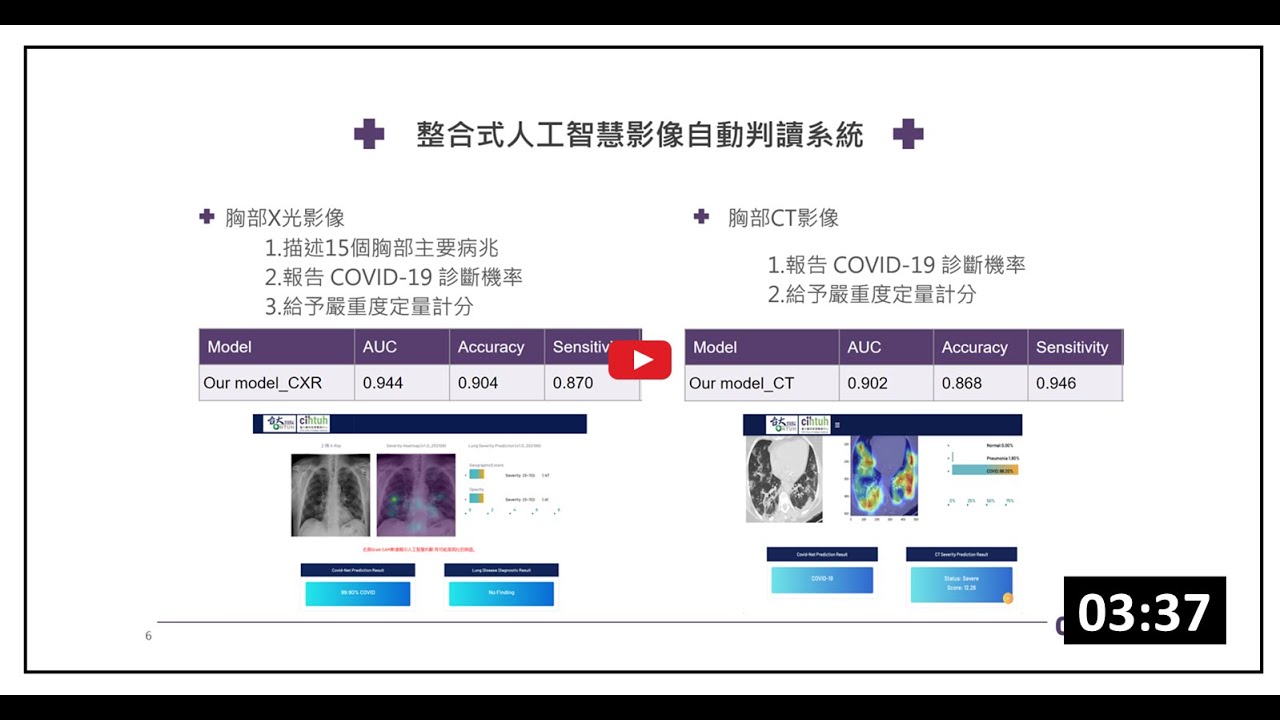 COVID-19人工智慧影像辨識與嚴重度分級系統 | 國立臺灣大學醫學院附設醫院 - YouTube