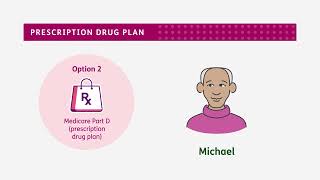 2024 Medicare 101 Video | Humana