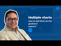 How to add multiple charts on the fondex ctrader and switch between them