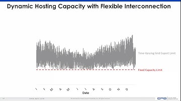 Evaluating Dynamic, Flexible Interconnection Options for Distributed Photovoltaic Resources