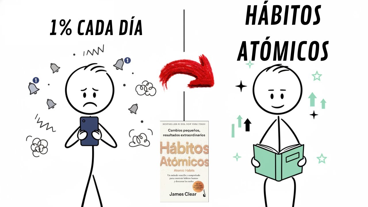 El Hábito del 1% que Puede Cambiar Toda tu Vida - Hábitos Atómicos - James Clear - Resumen