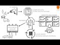 VIMO - Simple AI Video Analytics Solutions