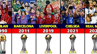 FIFA CLUB WORLD CUP WINNERS LIST 2000-2021 