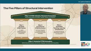Dr Justinus Setshedi, Harnessing Artificial Intelligence to Strengthen STEM Teacher Education