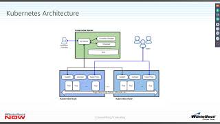 Getting Started With Kubernetes