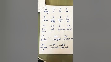 Counting number in khmer/Cambodian language