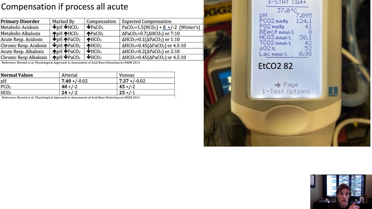 Blood Gas Interpretation of a Respiratory Acidosis and why there are