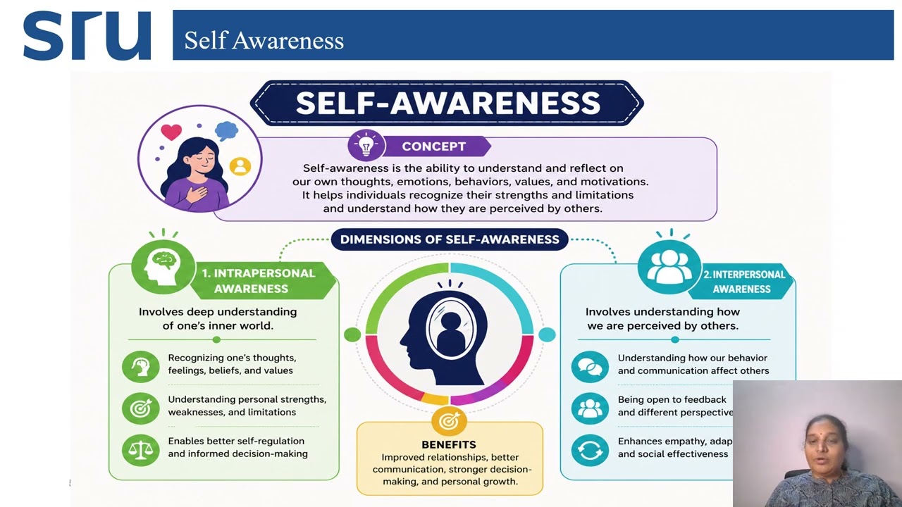 Personality Development for students