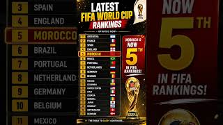 🔥 Latest FIFA Rankings 2026 | Morocco Climbs to 5th Place! #fifaworldcup2026 #fifa #football #shorts