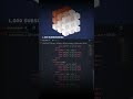 Interactive Color Changing Cube Using HTML &amp; CSS 🎨 | Hover Animation Project