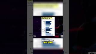 Who Will be Affected Most by AI? Pew Research Reveals Surprising Data